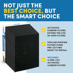 HPA200 Pre-Filters Replacement for Honeywell Air Purifier - Image 7
