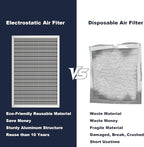 16x25x1 Reusable Air Filter, Electrostatic, Washable Lasts a Lifetime, Breathe - Image 5