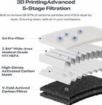 Creality 3D Printer Air Purifier, High-Dense Activated Carbon, 360°All-Round - Image 6