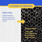3 Pack True HEPA/Carbon Filters Replacement Compatible - Image 2