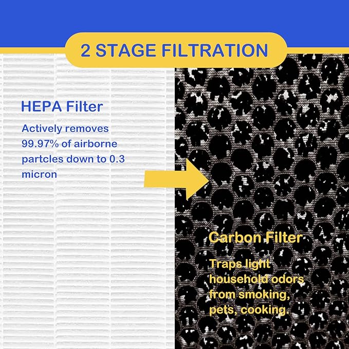 3 Pack True HEPA/Carbon Filters Replacement Compatible - Image 2
