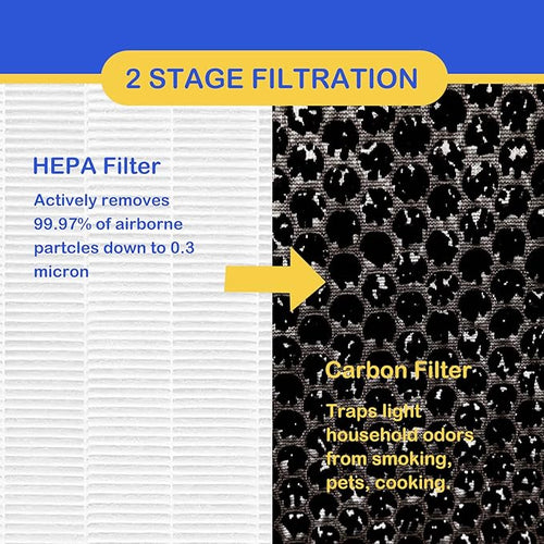 3 Pack True HEPA/Carbon Filters Replacement Compatible - Image 2