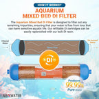 Mixed Bed Ion Exchange Aquarium Filter Resin 0 PPM RO DI Refillable Housing - Image 5