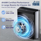 LEVOIT Air Purifiers for Home Large Room - Image 6