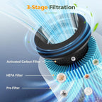 B-D02L/M05 Smoke Remover Replacement Filter, Compatible - Image 3