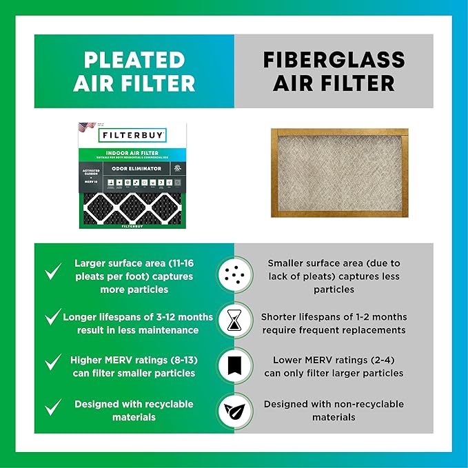 Filterbuy 20x20x1 Air Filter MERV 10 Odor & Allergy Defense - Image 6