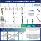 iSpring RCC7, NSF Certified, High Capacity Under Sink 5-Stage Reverse Osmosis - Image 10