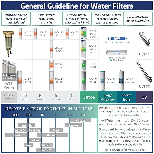 iSpring RCC7AK, NSF Certified, 75 GPD, Alkaline 6-Stage Reverse Osmosis System - Image 10