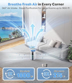 Original Replacement Filter for HAP609 Air Purifier – Efficiently Removes Dust - Image 4