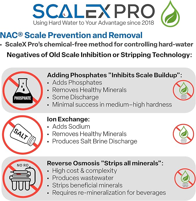 ScaleSlayer 10in Slim Line Drop In, High Capacity Water Filter Replacement - Image 4