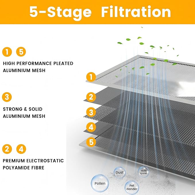 12x24x1 HVAC Furnace Air Filter, Lasts a Lifetime, the Last HVAC Filter You - Image 5