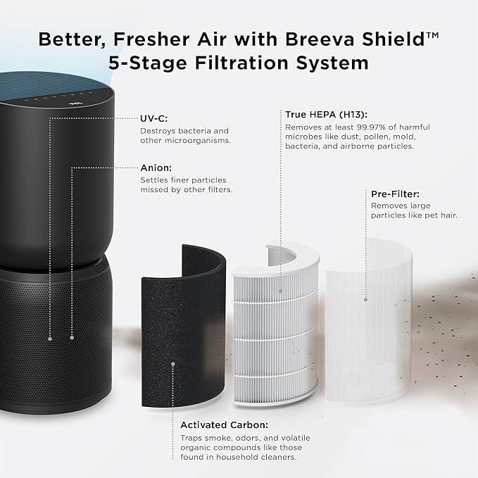 TCL Breeva A5 Smart Air Purifier - Image 3