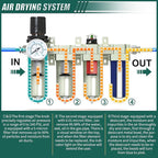 Industrial Grade 4-Stage Air Drying System, 1/2" Npt - Image 4