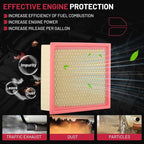 BDFHYK CA8243 Engine Air Filter Compatible - Image 3