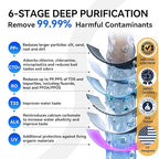 WINGSOL Dual Outlet Reverse Osmosis Water Filter, Mineral Alkaline UV 0 TDS - Image 4