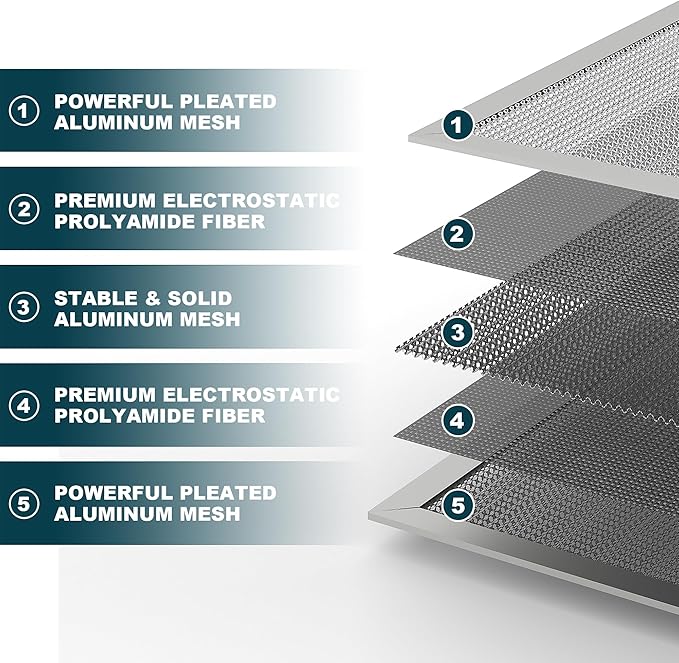 12x20x1 Reusable Air Filter, MERV 8, Permanent Electrostatic Air Filter - Image 2