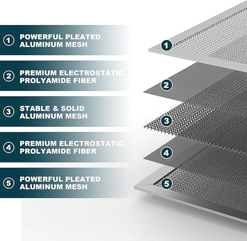 16x20x1 Reusable Air Filter, MERV 8, Permanent Electrostatic Air Filter - Image 2