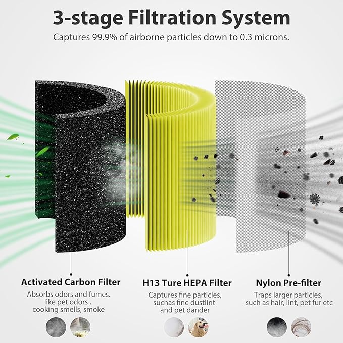 Core 300-P Air Purifier Pet Allergy Replacement Filter - Image 2