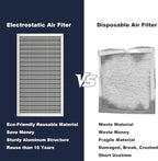 14x25x1 Reusable Air Filter, Electrostatic, Washable Lasts a Lifetime, Breathe - Image 5