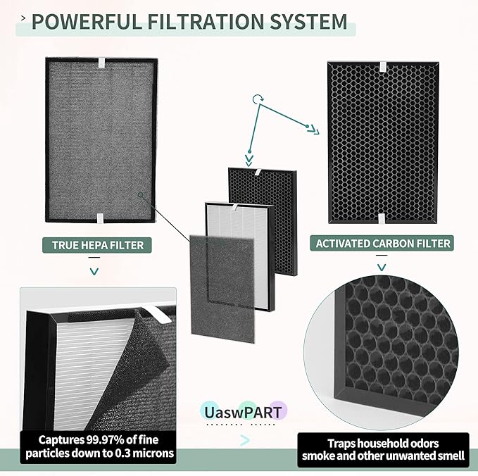 Air220 Air320 Filter Compatible - Image 4