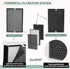 Air220 Air320 Filter Compatible - Image 4
