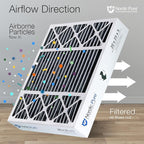 Nordic Pure 20x25x5 Honeywell Replacement Air Filters MERV 12 Plus Carbon 1 Pack - Image 8