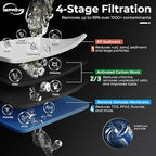 iSpring CRO1000 4-Stage Tankless Commercial Reverse Osmosis Water Filtration - Image 2
