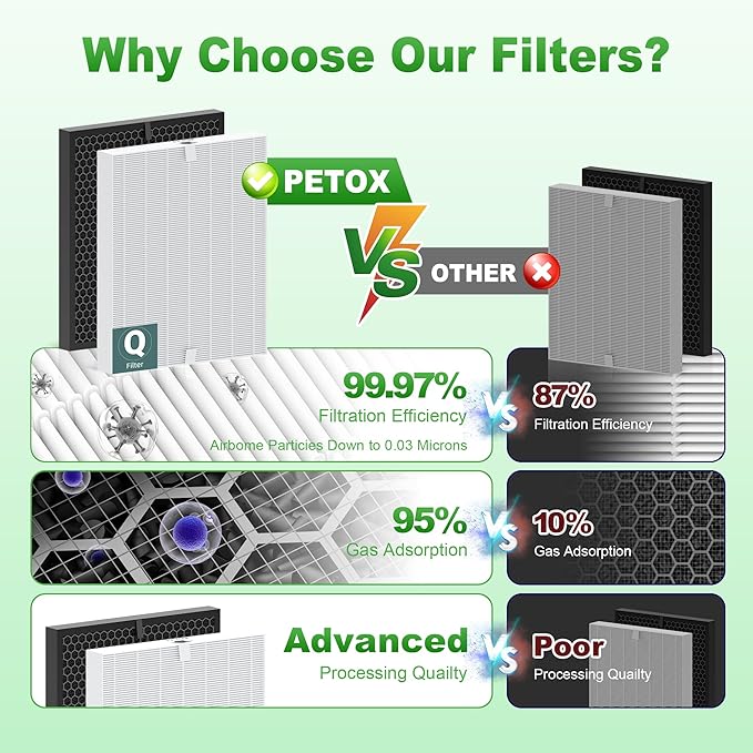 5510 5520 Replacement Filter Q for WINIX 5510 5520 PlasmaWave Air Purifier - Image 9