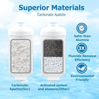Fluoride Water Filter, Replacement - Image 2