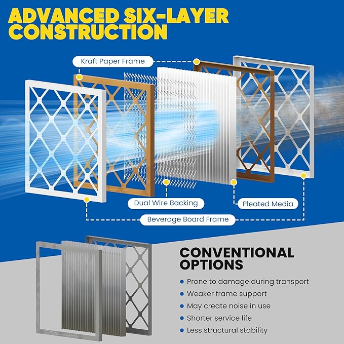 Maycold MERV 8 10x10x1 Furnace Air Filters, Pleated HVAC AC Filters – Actual - Image 9