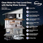iSpring RCC7-BLK, NSF/ANSI 58 Certified, 5-Stage Reverse Osmosis System - Image 8