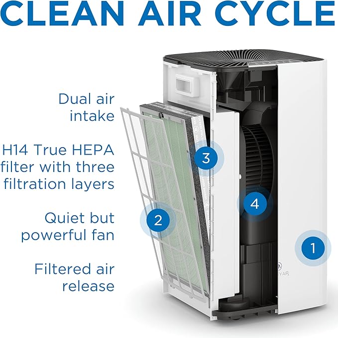 Medify Air MA-112 Genuine Replacement Filter | - Image 3