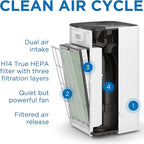 Medify Air MA-112 Genuine Replacement Filter | - Image 3