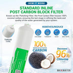 Max Water 5 Micron Replacement Filter Set - Image 3