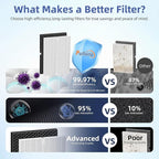 5500-2 Air Purifier Filter Replacement - Image 2