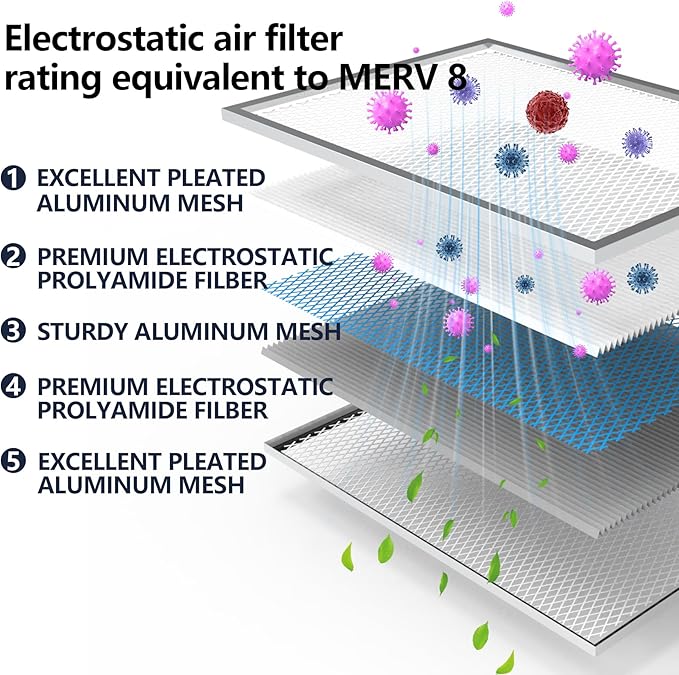 20x20x4 Washable Electrostatic Air Filter, MERV 8 Aluminum AC/HVAC Furnace - Image 3
