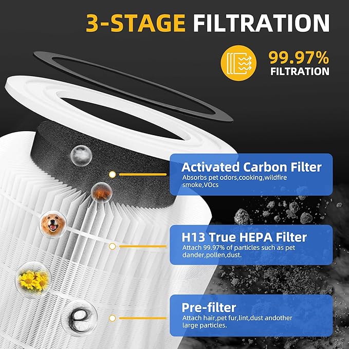 Core 300 Replacement Filter for Levoit Core 300-p, Core 300S, Core 300 - Image 4