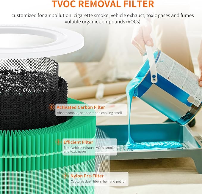 AIRROMI A2001 HEPA Air Purifier Replacement, 3-In-1 Original Filter, Removes - Image 6