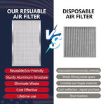 12x20x1 (Actual Size:11.75x19.75x0.86）Lifetime Electrostatic Air Filter - Image 4