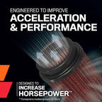 K&N High-Flow Original Lifetime Universal Clamp-On Air Filter: Performance - Image 3