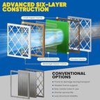 Maycold MERV 13 16x20x1 Air Filter, High-Efficiency Pleated AC & Furnace Filters - Image 9