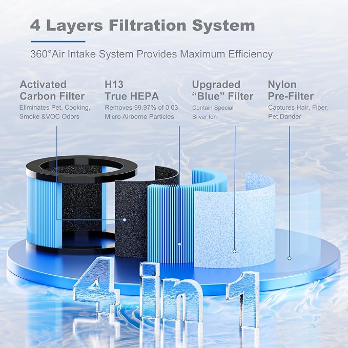 Improvedhand MK01&MK06 Filter Replacement Compatible - Image 2