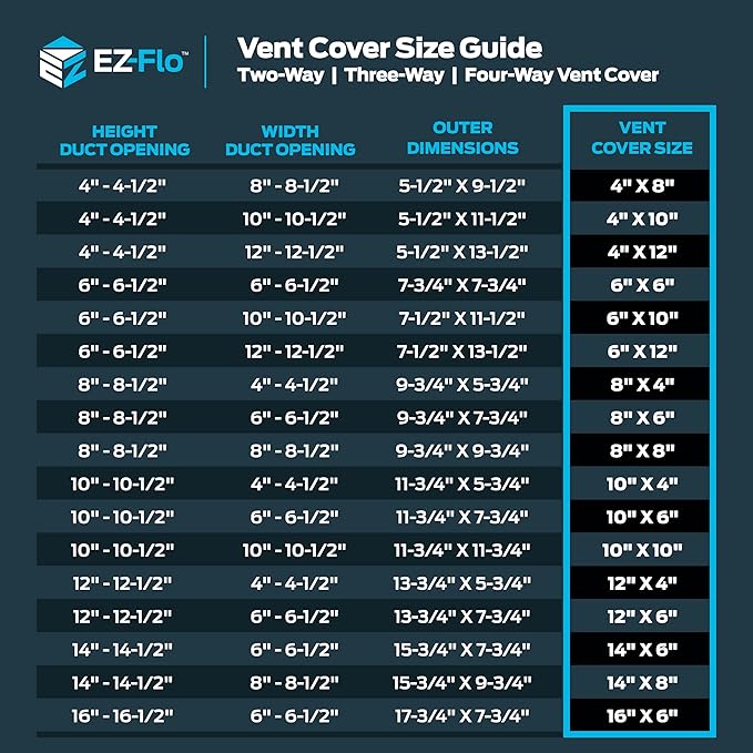 EZ-FLO 6 x 6 Inch Air Vent Cover - Image 6