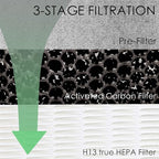 HE400 Hepa Filter Replacement Compatible - Image 2