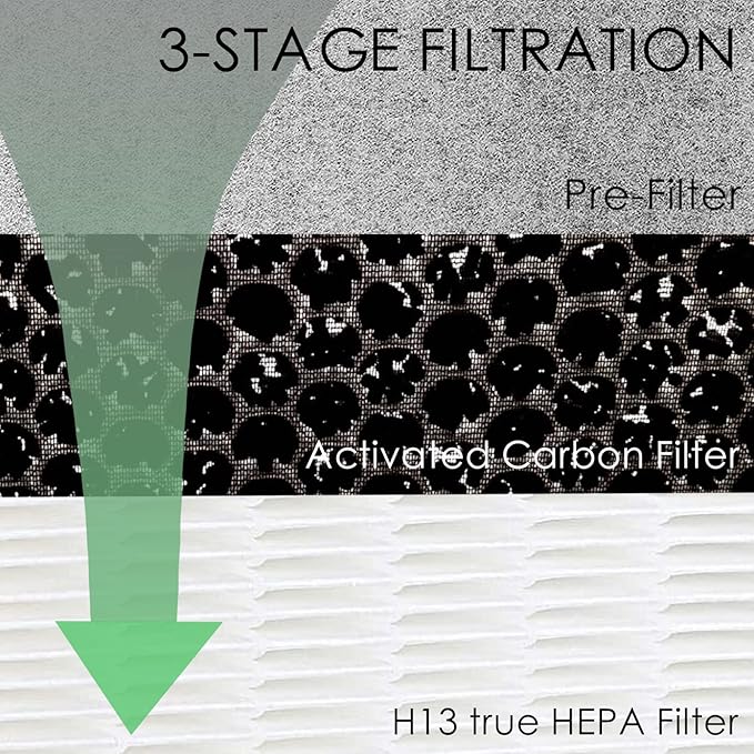 HE400 Hepa Filter Replacement Compatible - Image 2