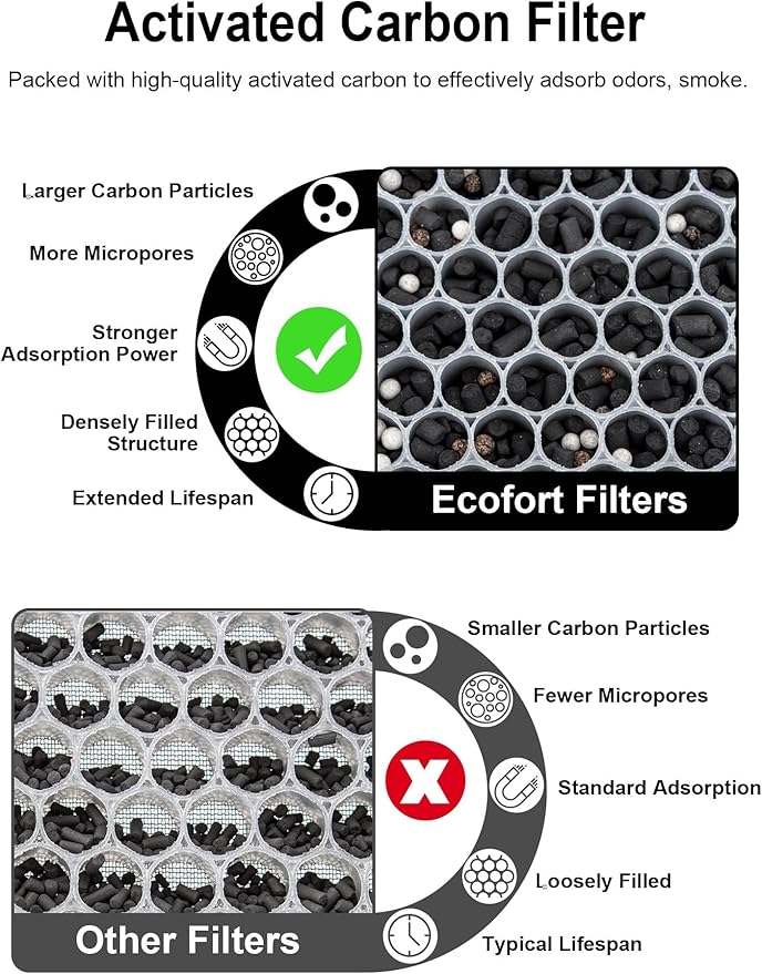 3000 Replacement Filters Compatible - Image 5