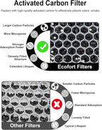 3000 Replacement Filters Compatible - Image 5