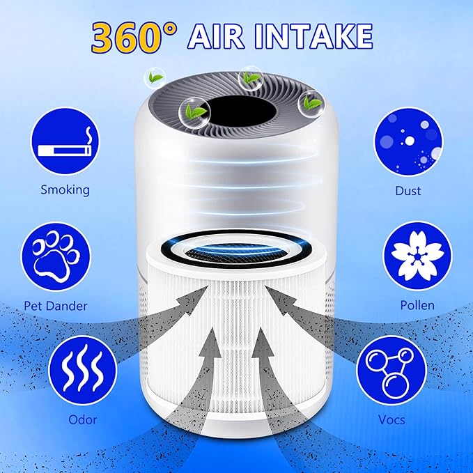 Core 300 Replacement Filter for LEVOIT Core 300S and Core 300-P Air Purifier - Image 4