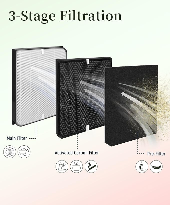 Replacement Filter Set Compatible - Image 4