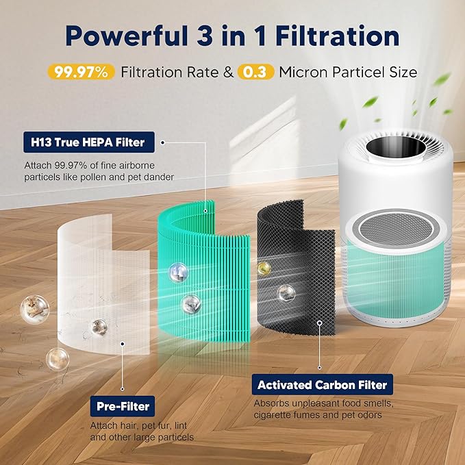 Core 200S Toxin Absorber Replacement Filter compatible - Image 3